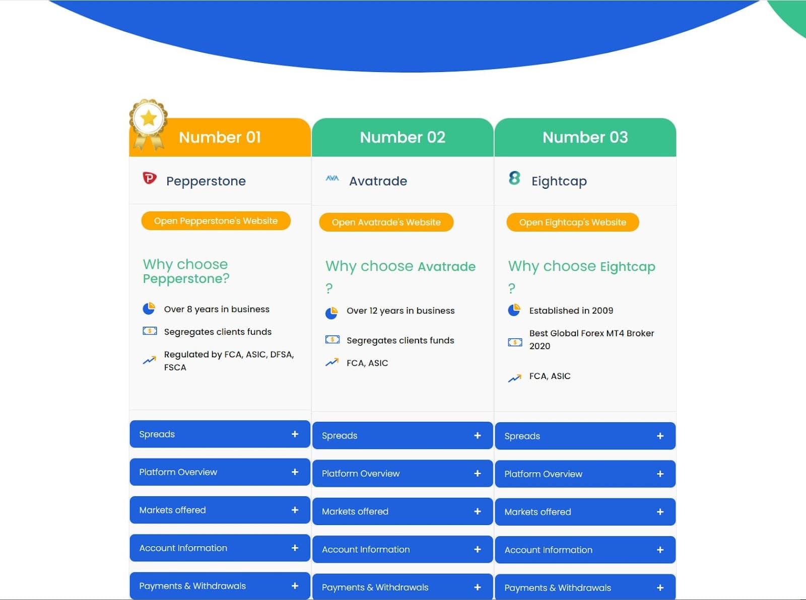 Compare broker results page