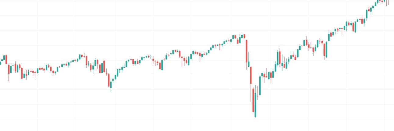 CFD Chart