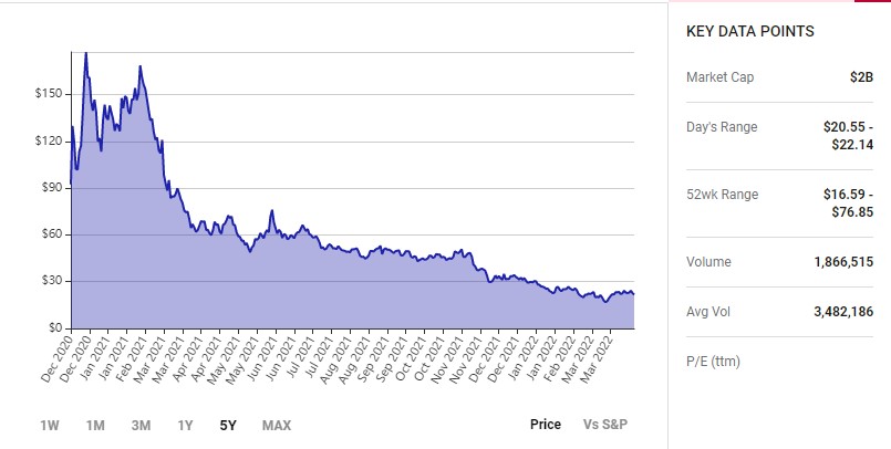 With+an+increase+of+45%25%2C+this+growth+stock+is+still+a+top+buy