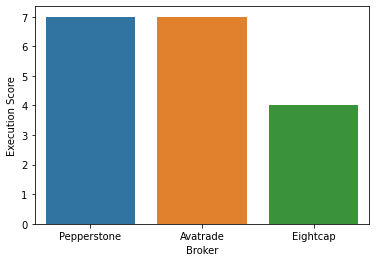 pepperstone trading execution score