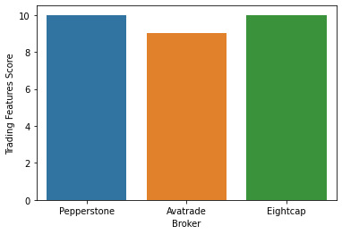 pepperstone trading features score