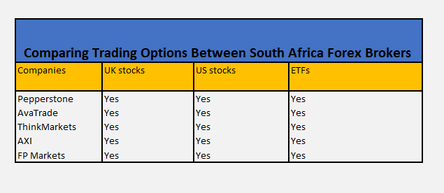 South Africa forex brokers compare trding options