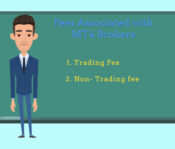 Best MT4 brokers and their fees in 2023 