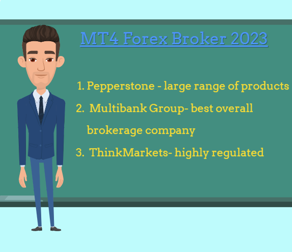 Best MT4 Forex Brokers in 2023 