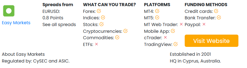 Easy Markets