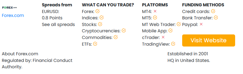 Compare broker detailed for Forex.com