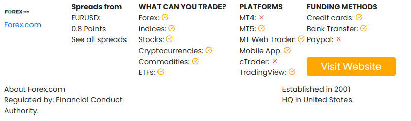 Forex.com
