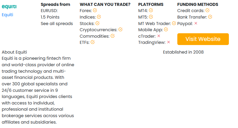Equiti Group