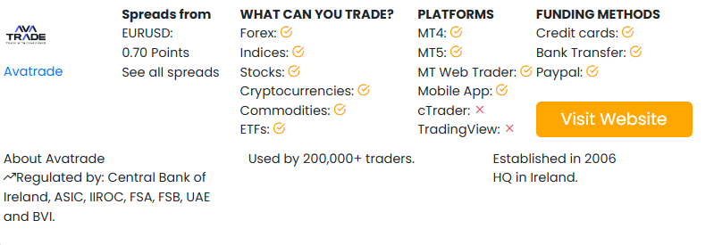 Forex.com vs AvaTrade