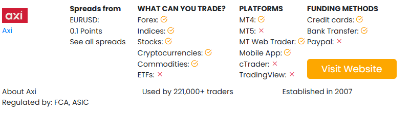 Compare broker detailed for AXI