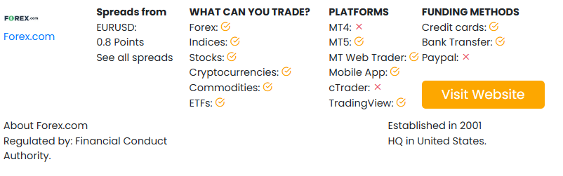 Compare between Forex.com vs AvaTrade