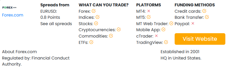 Forex.com