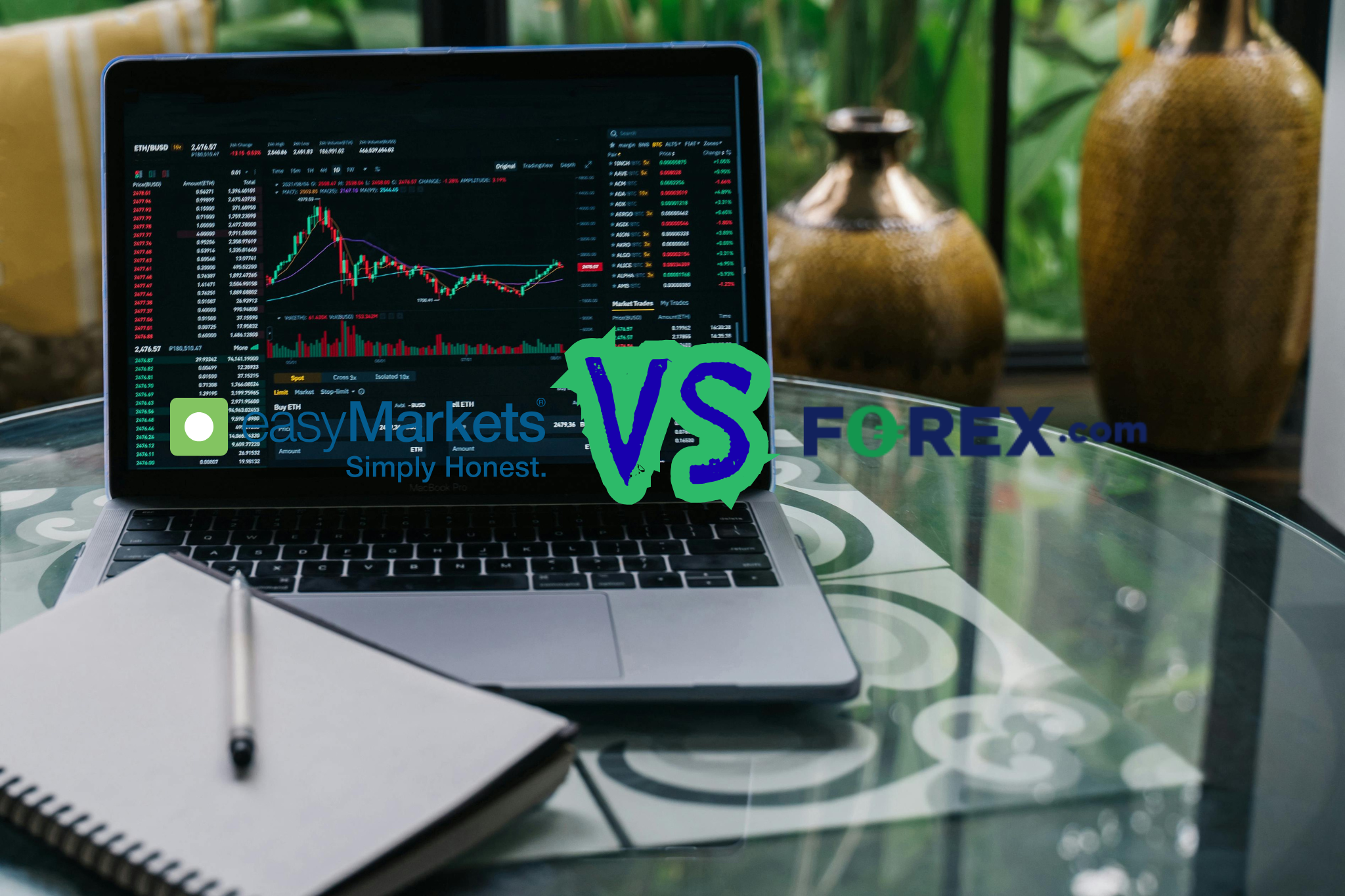 Forex.com vs Easy Markets – A Complete Broker Analysis for 2025